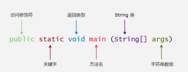 Java function.jpg