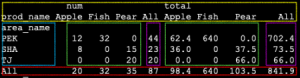 Python pivot table.png