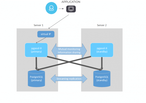 PostgreSQL pgpool.png